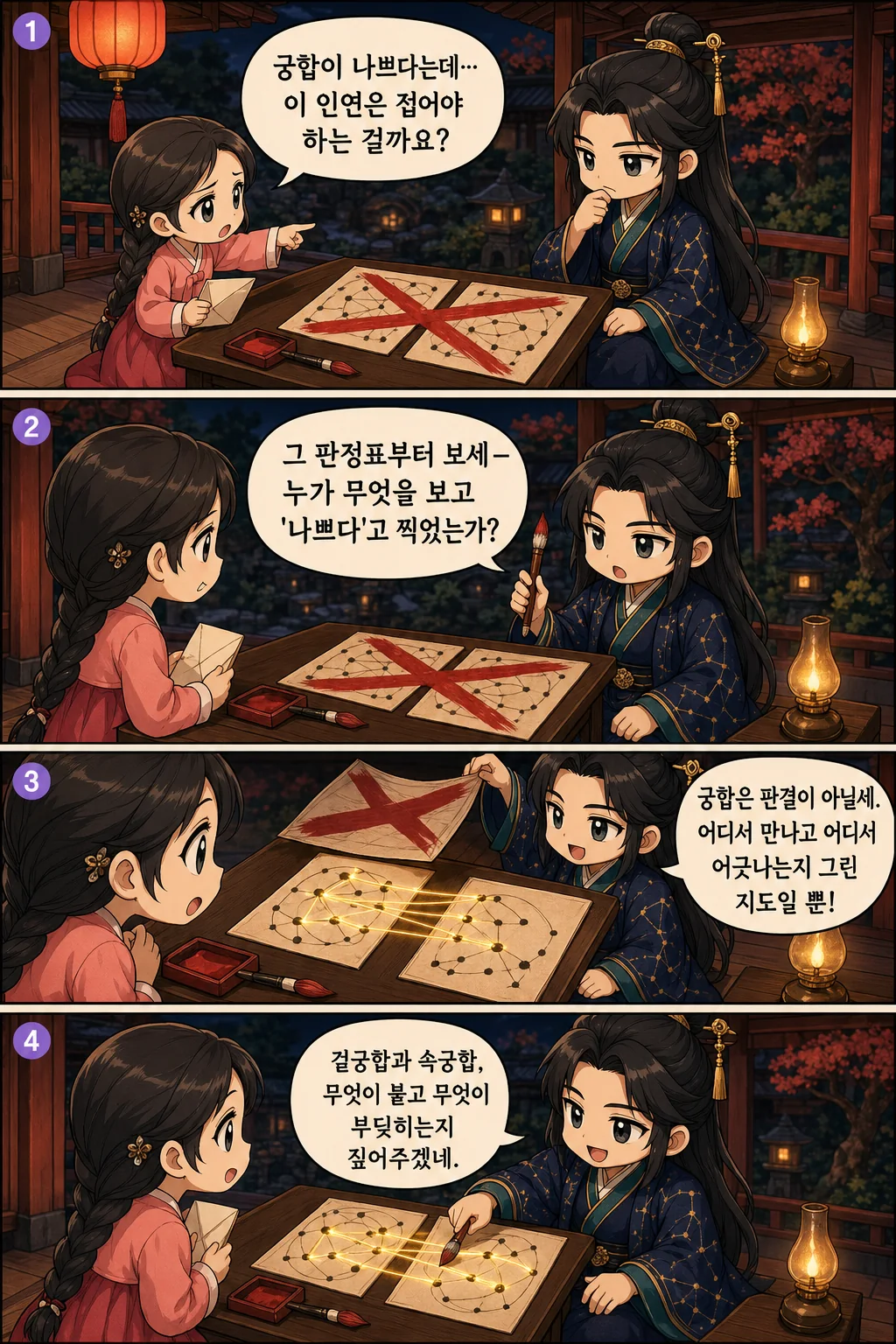 1. 궁합이 나쁘다는데… 이 인연은 접어야 하는 걸까요? 2. 그 판정표부터 보세 — 누가 무엇을 보고 '나쁘다'고 찍었는가? 3. 궁합은 판결이 아닐세. 어디서 만나고 어디서 어긋나는지 그린 지도일 뿐! 4. 겉궁합과 속궁합, 무엇이 붙고 무엇이 부딪히는지 짚어주겠네.