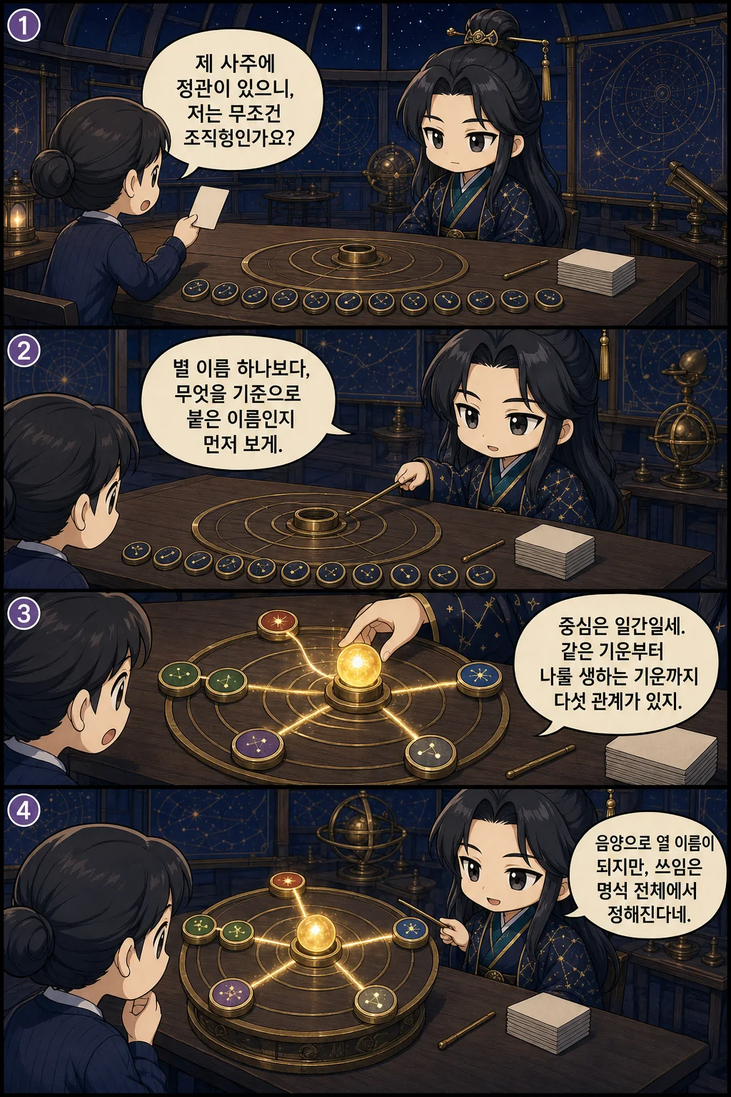 1. 제 사주에 정관이 있으니, 저는 무조건 조직형인가요? 2. 별 이름 하나보다, 무엇을 기준으로 붙은 이름인지 먼저 보게. 3. 중심은 일간일세. 같은 기운부터 나를 생하는 기운까지 다섯 관계가 있지. 4. 음양으로 열 이름이 되지만, 쓰임은 명식 전체에서 정해진다네.