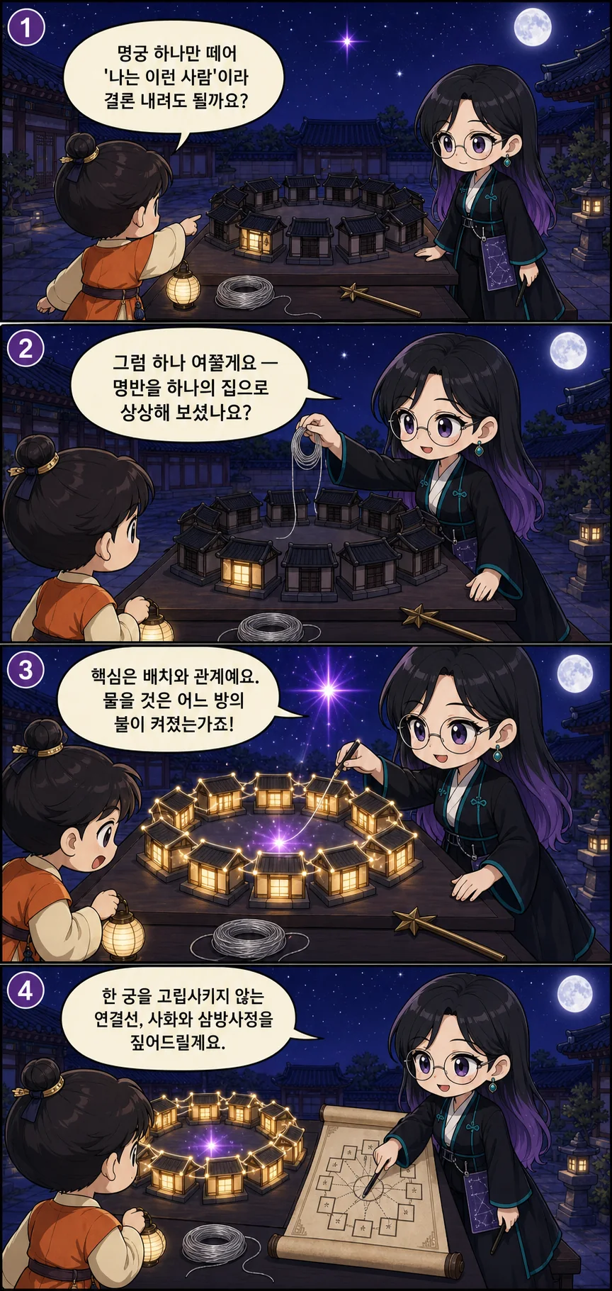 1. 명궁 하나만 떼어 '나는 이런 사람'이라 결론 내려도 될까요? 2. 그럼 하나 여쭐게요 — 명반을 하나의 집으로 상상해 보셨나요? 3. 핵심은 배치와 관계예요. 물을 것은 어느 방의 불이 켜졌는가죠! 4. 한 궁을 고립시키지 않는 연결선, 사화와 삼방사정을 짚어드릴게요.